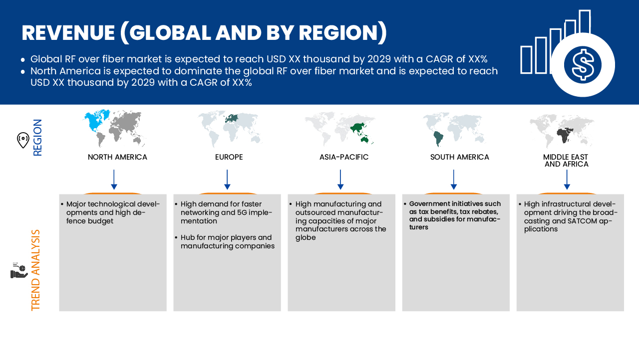 RF Over Fiber Market