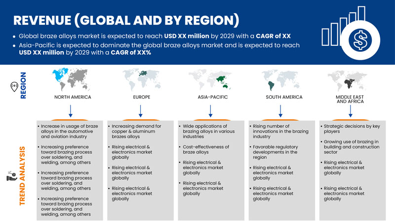 ろう付け合金市場、