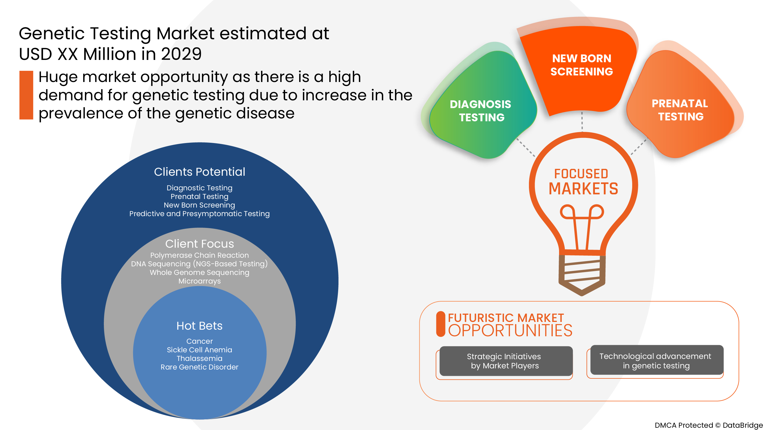 Europe Genetic Testing Market