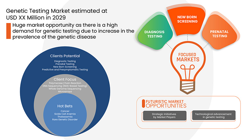 Asia-Pacific Genetic Testing Market