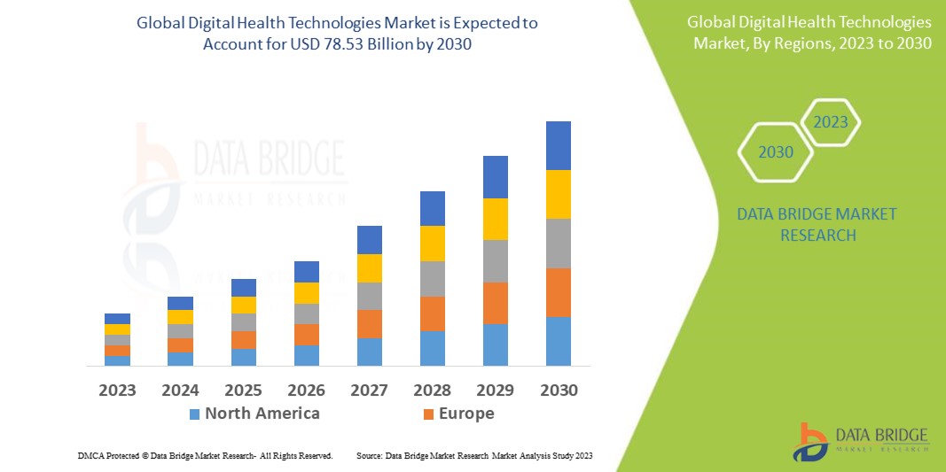 Marché des technologies de santé numérique