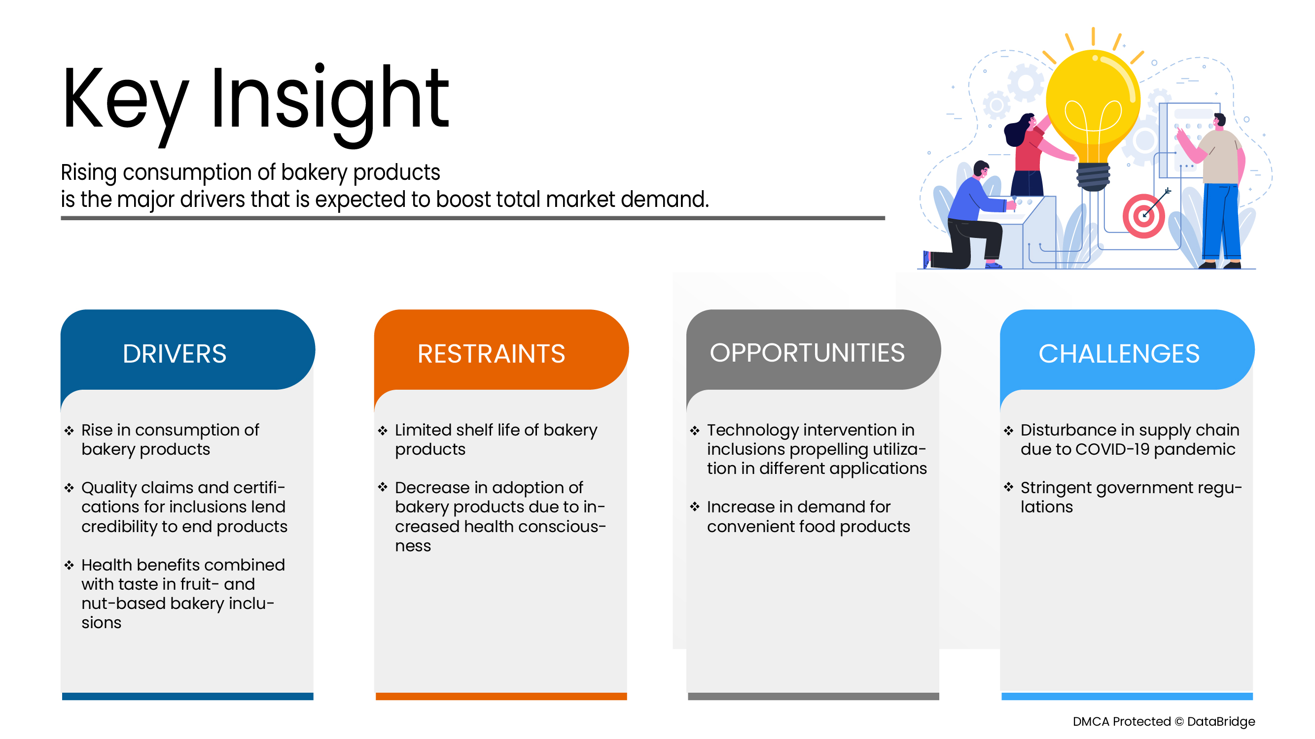 Europe Bakery Inclusions Market