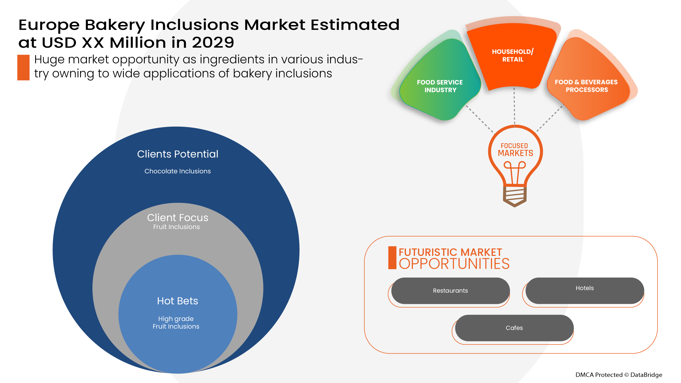 Mercado europeo de inclusiones de panadería