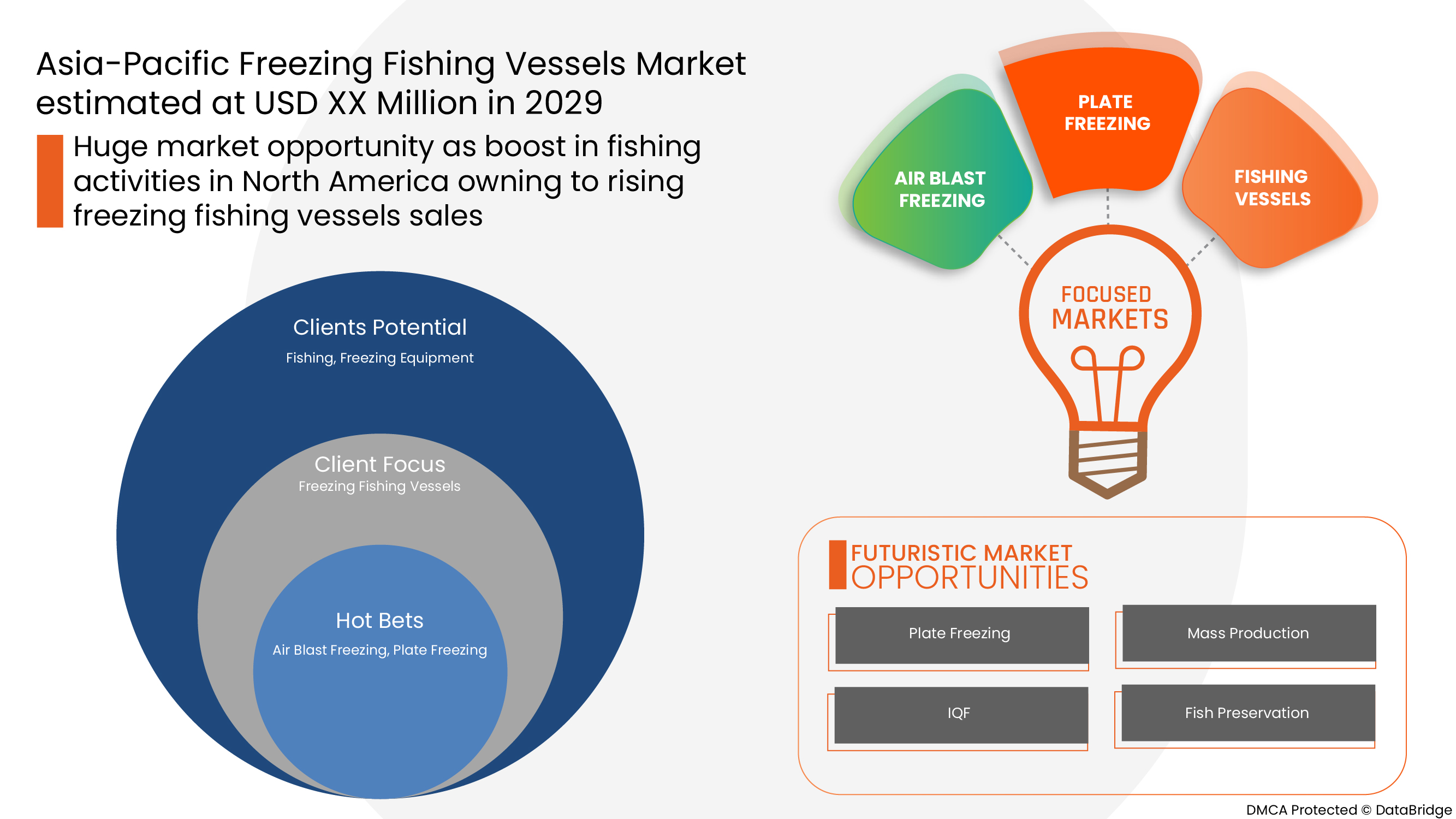 Freezing Fishing Vessels Market