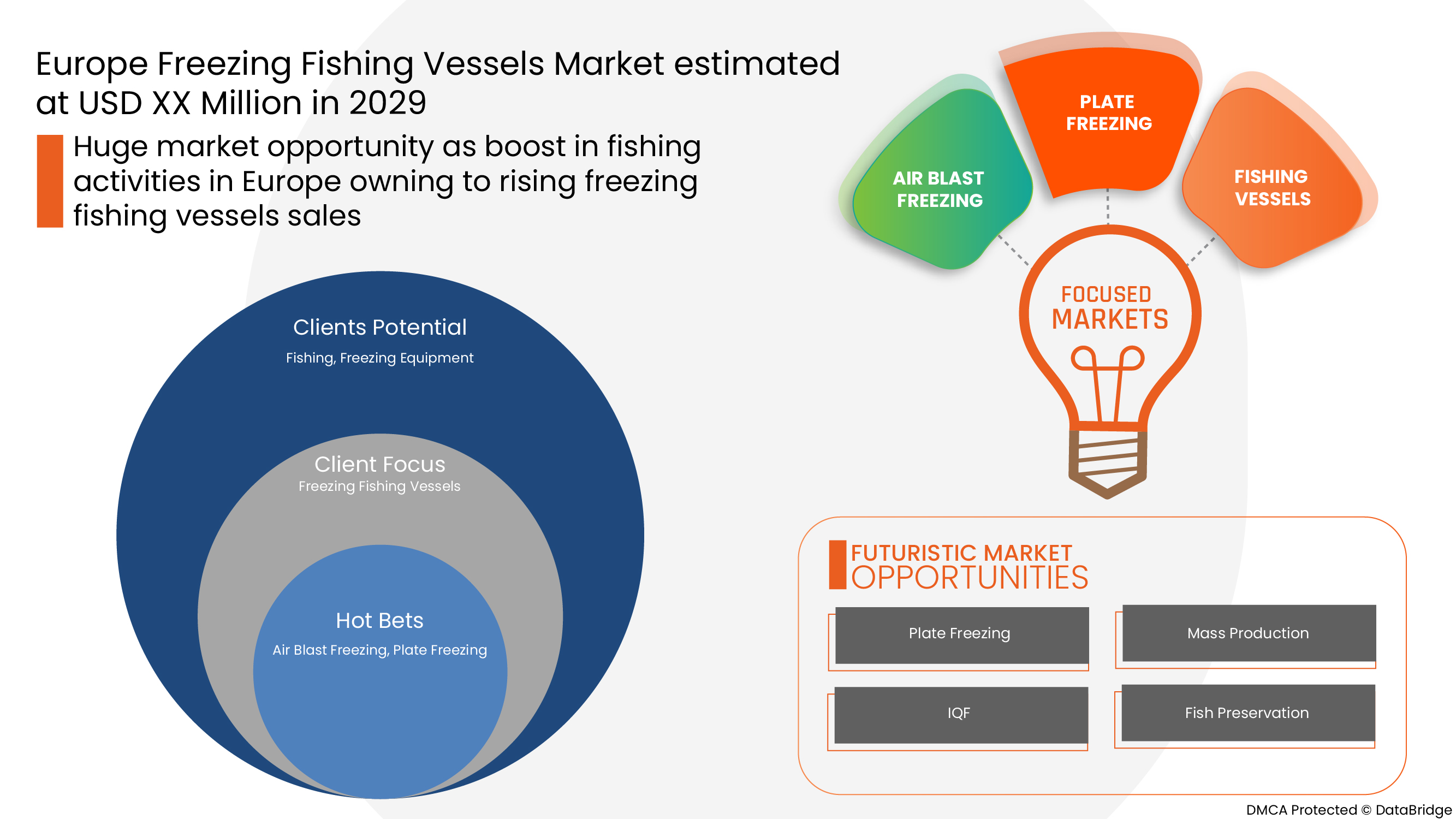 Freezing Fishing Vessels Market