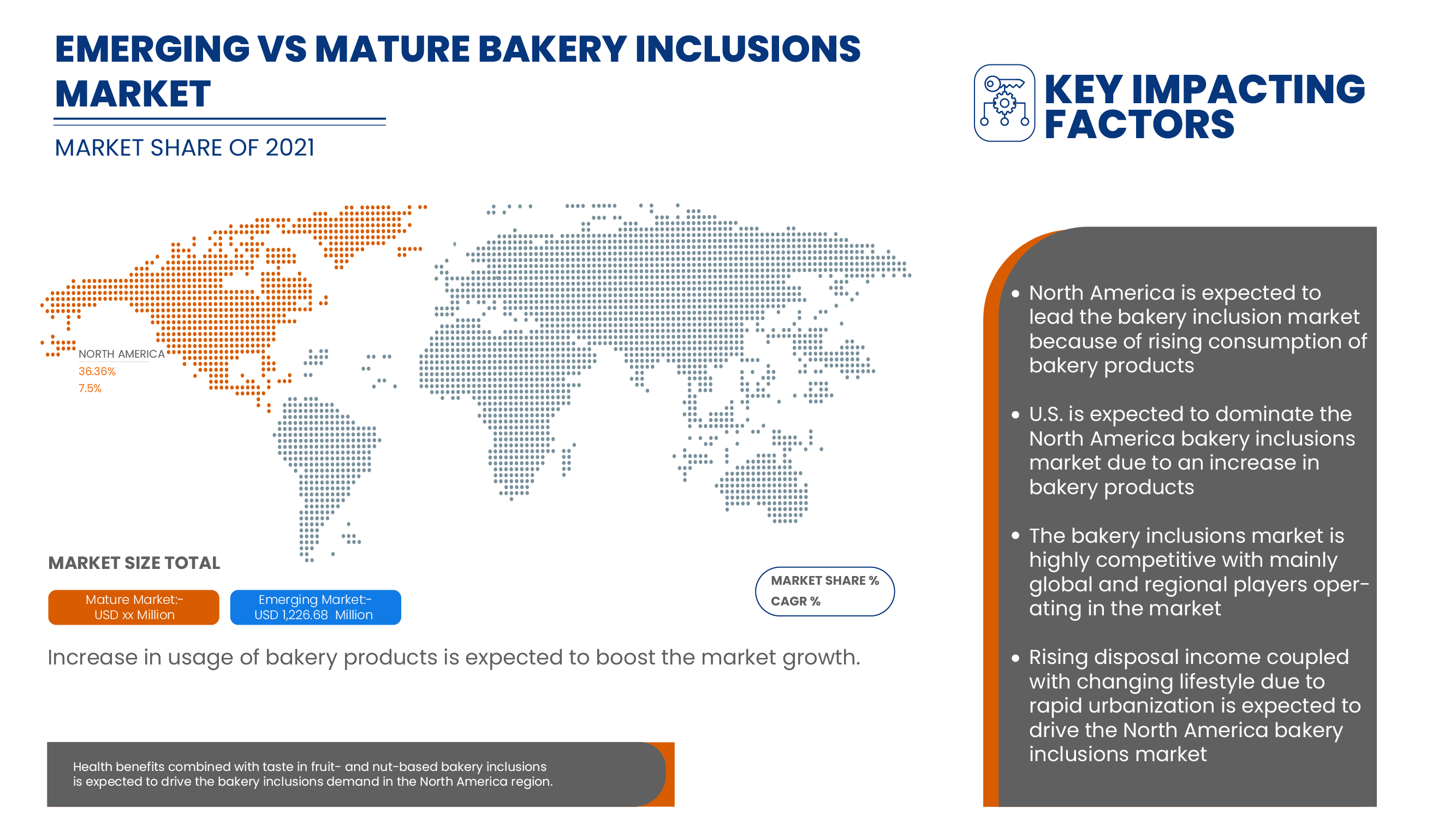 Bakery Inclusions Market