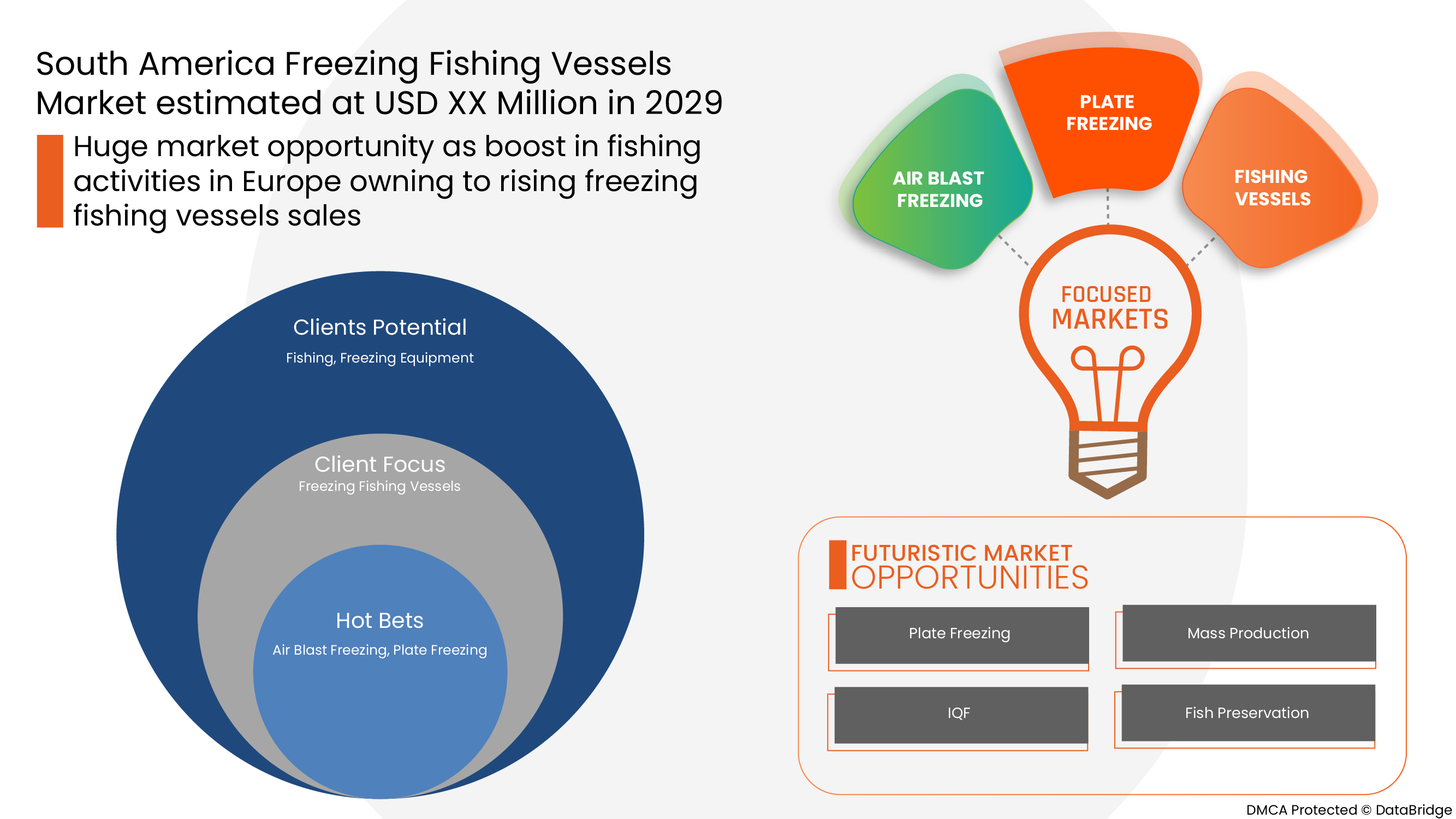Freezing Fishing Vessels Market