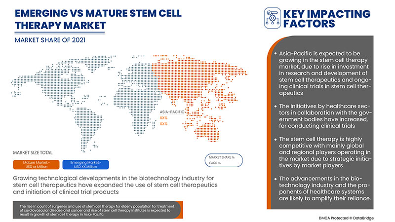 Stem Cell Therapy Market