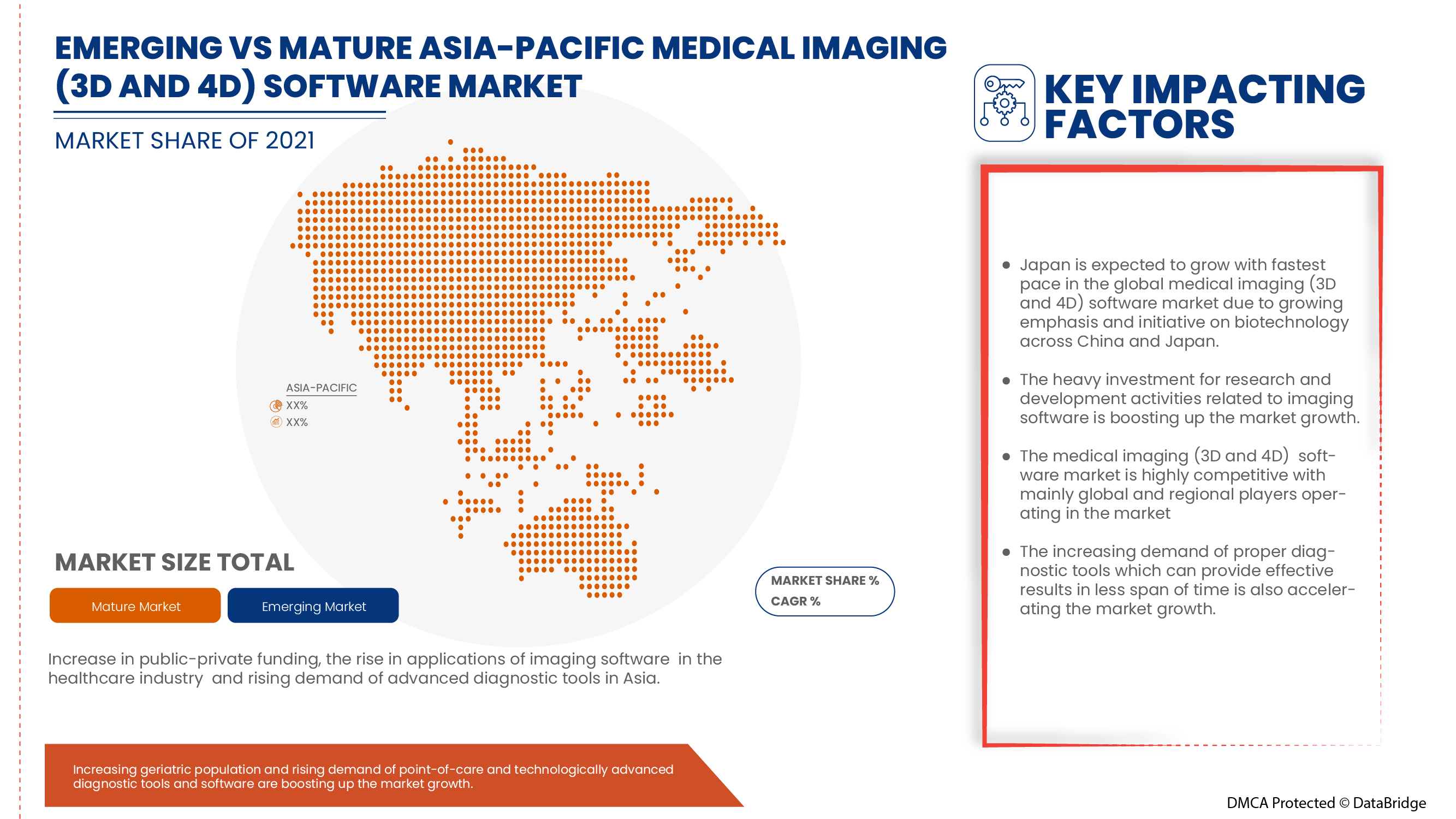 Medical Imaging (3D And 4D) Software Market