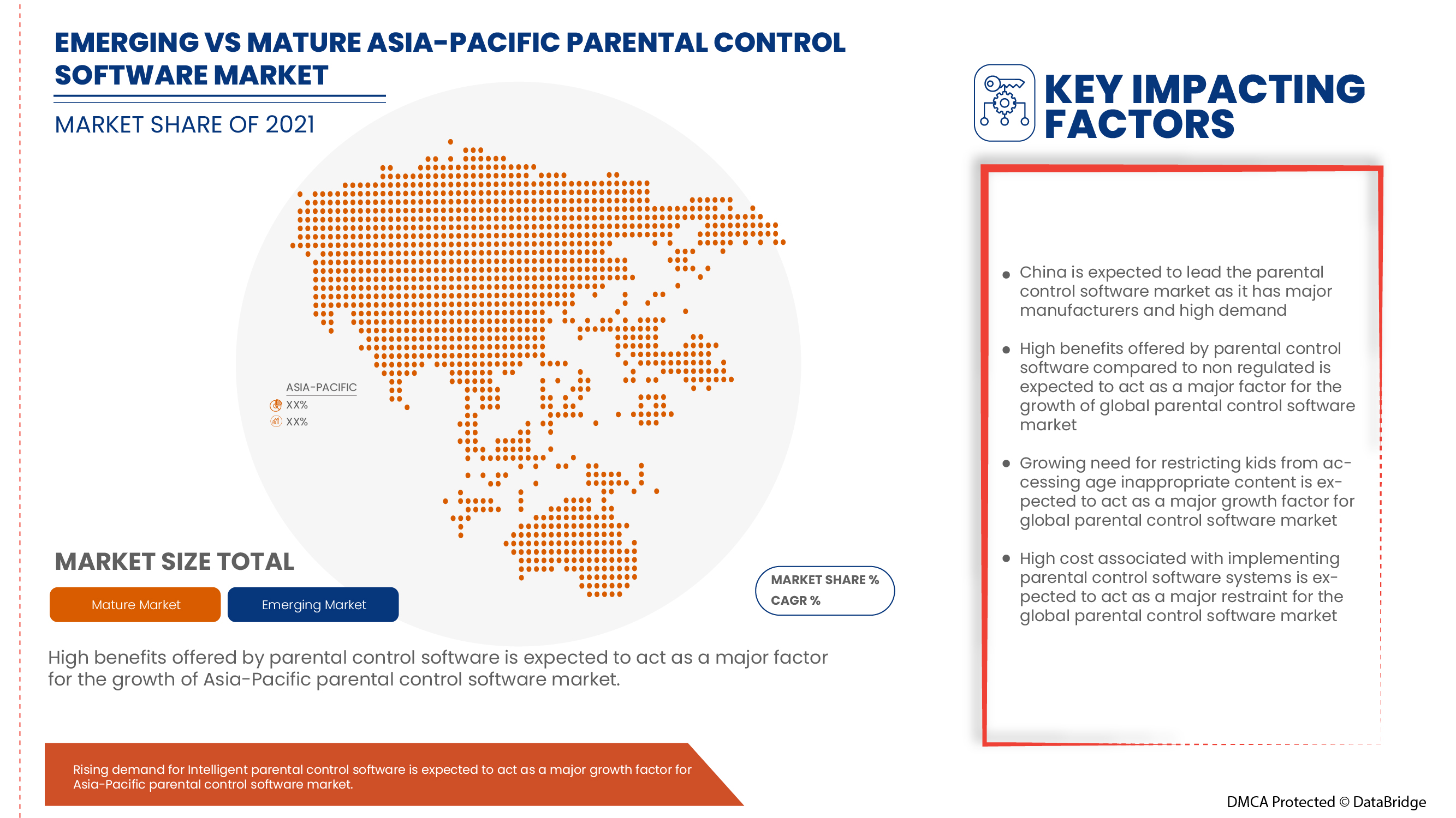 Parental Control Software Market