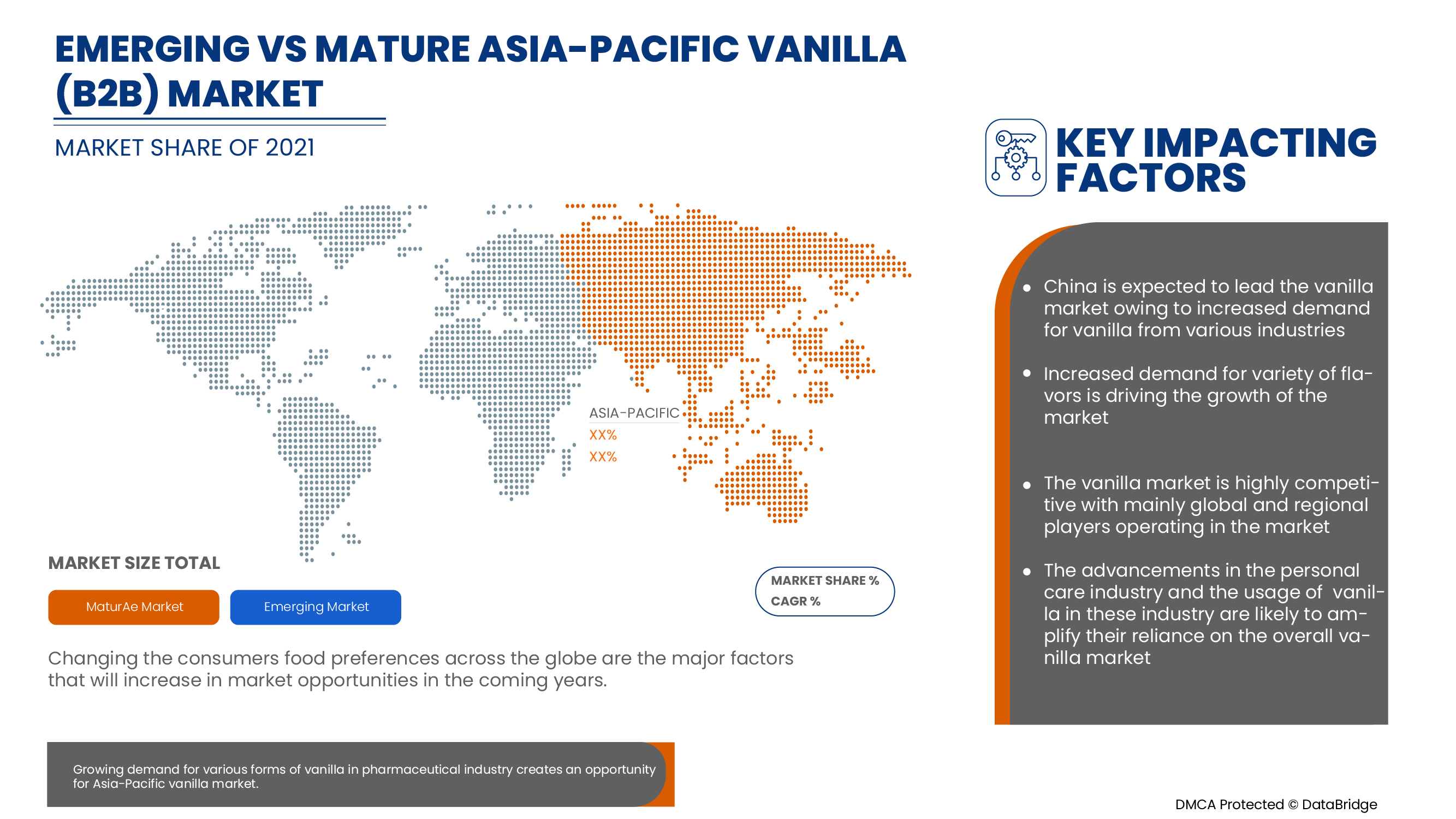Vanilla (B2B) Market