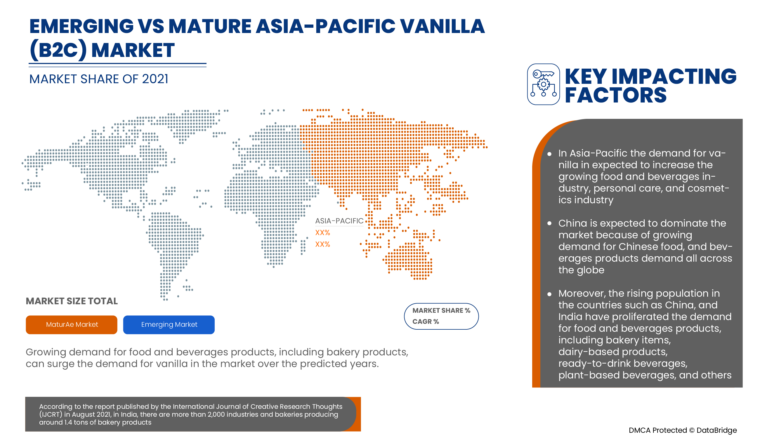 Vanilla (B2C) Market