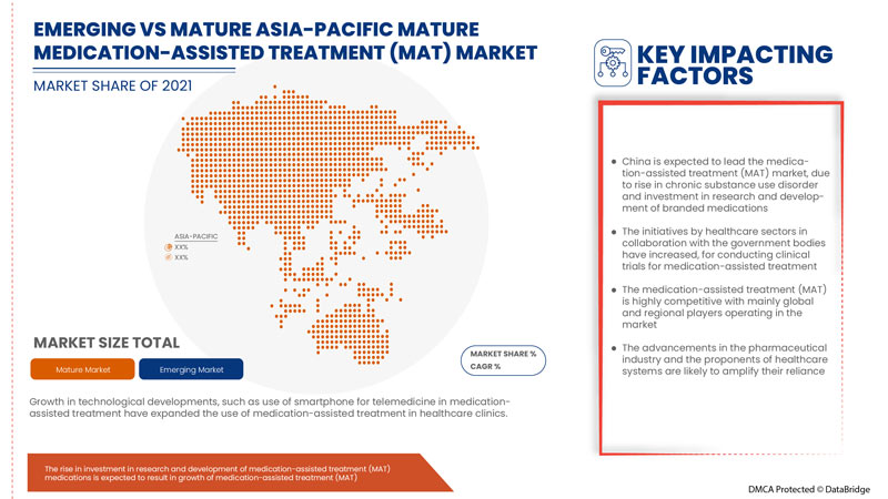 Medication-Assisted Treatment (MAT) Market
