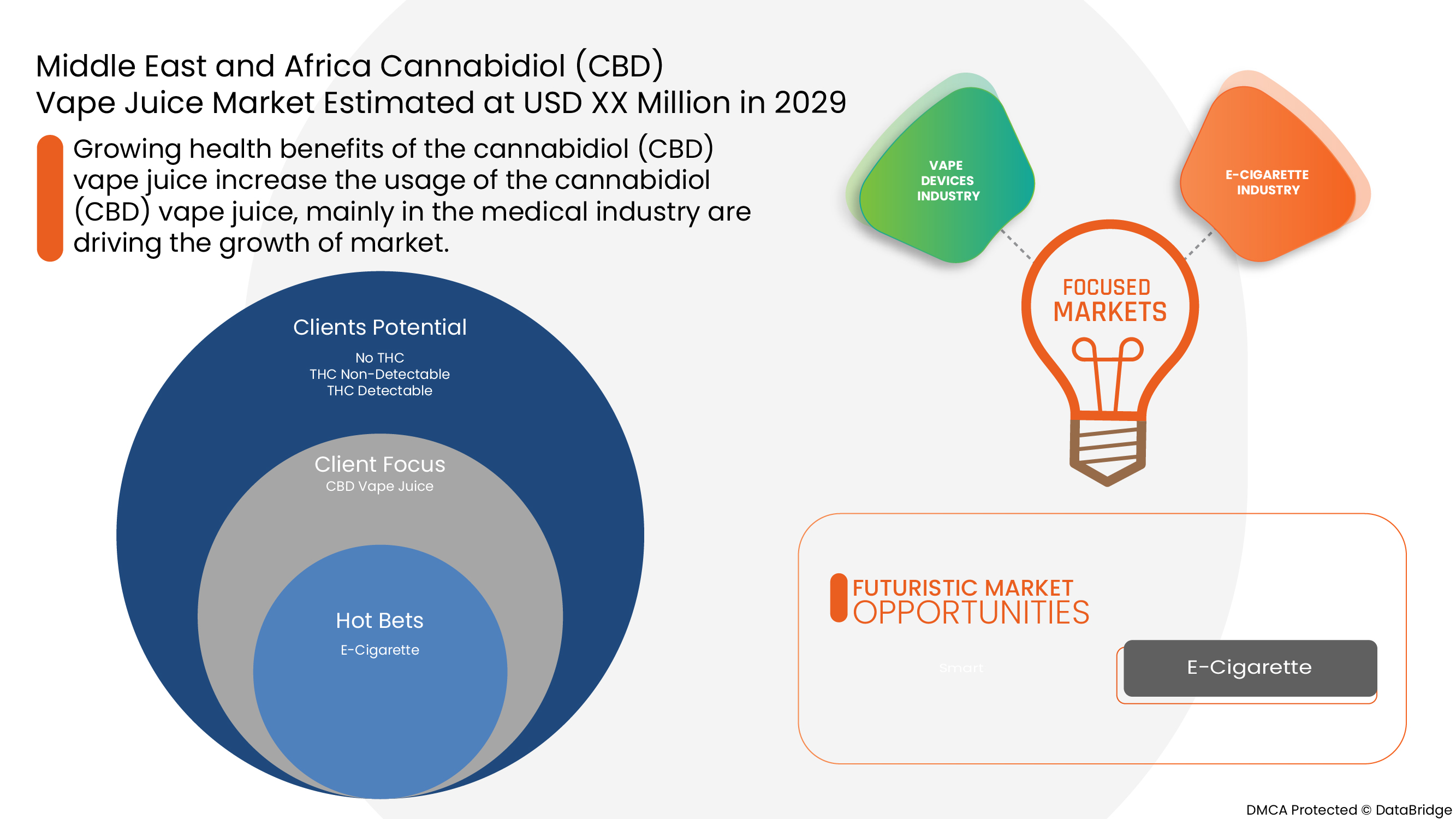 Cannabidiol (CBD) Vape Juice Market