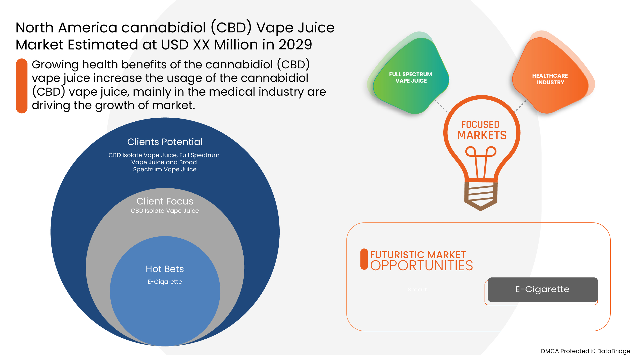 Cannabidiol (CBD) Vape Juice Market