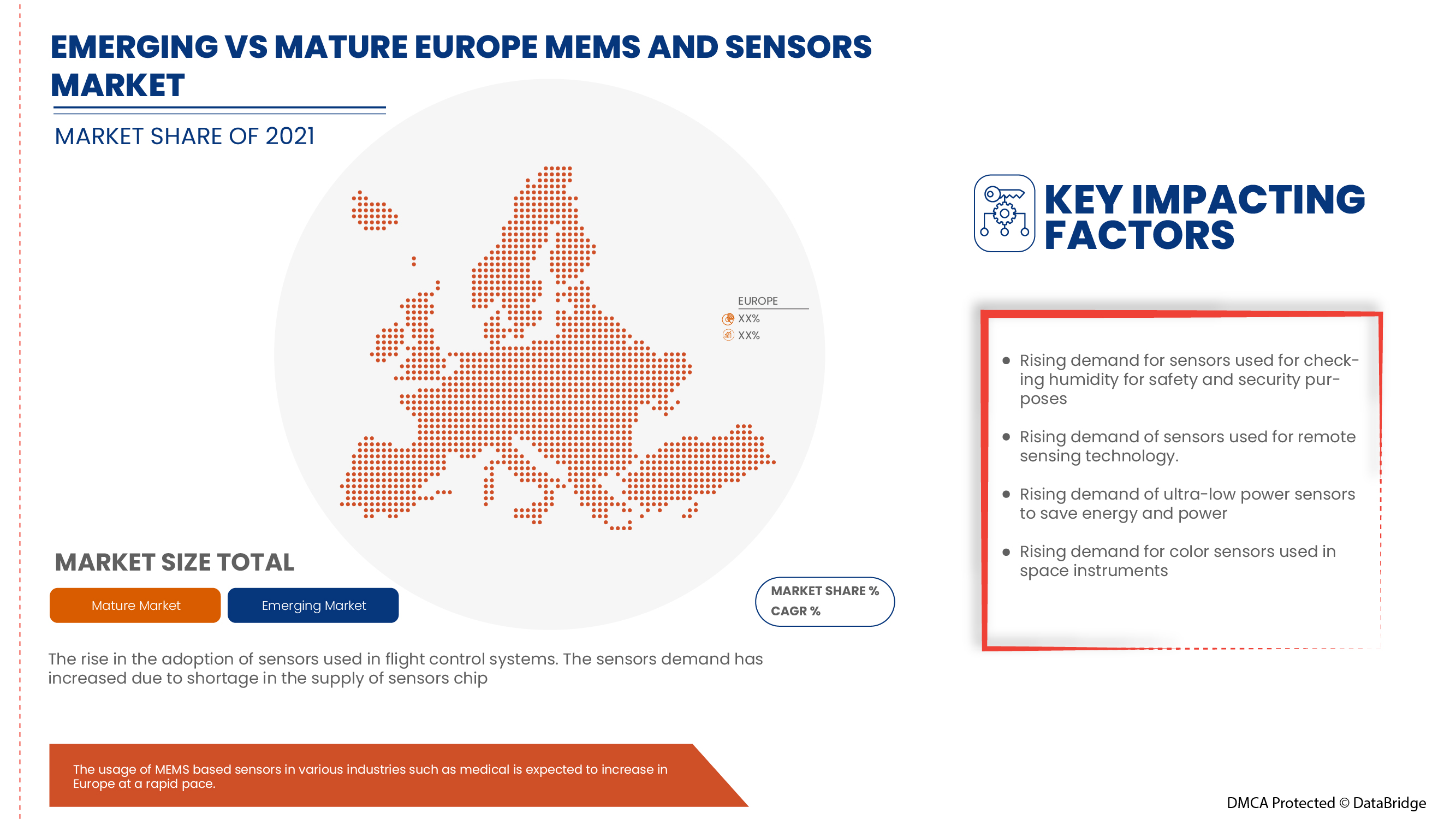 EMS And Sensors Market