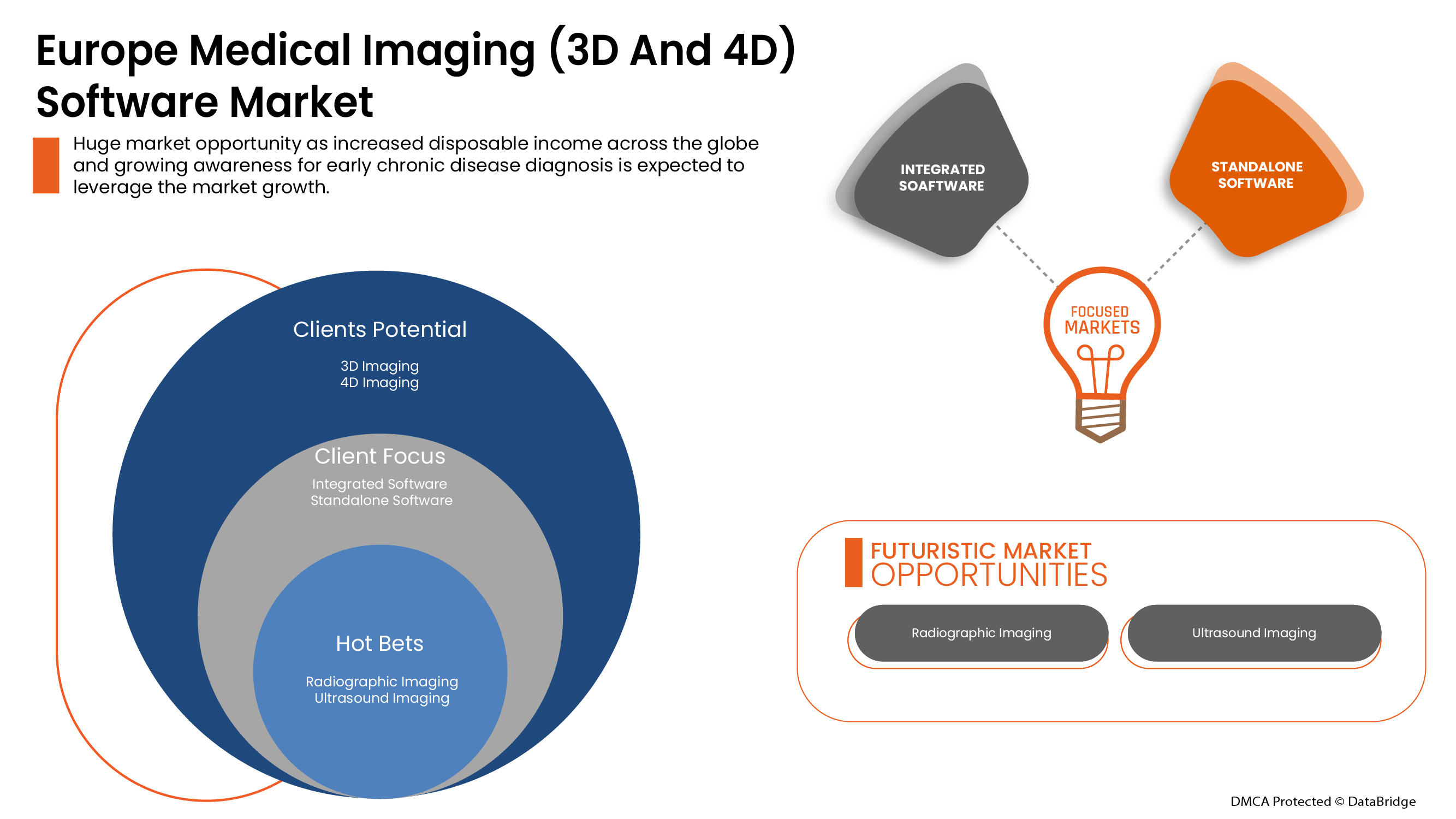 Markt für Software zur medizinischen Bildgebung (3D und 4D)
