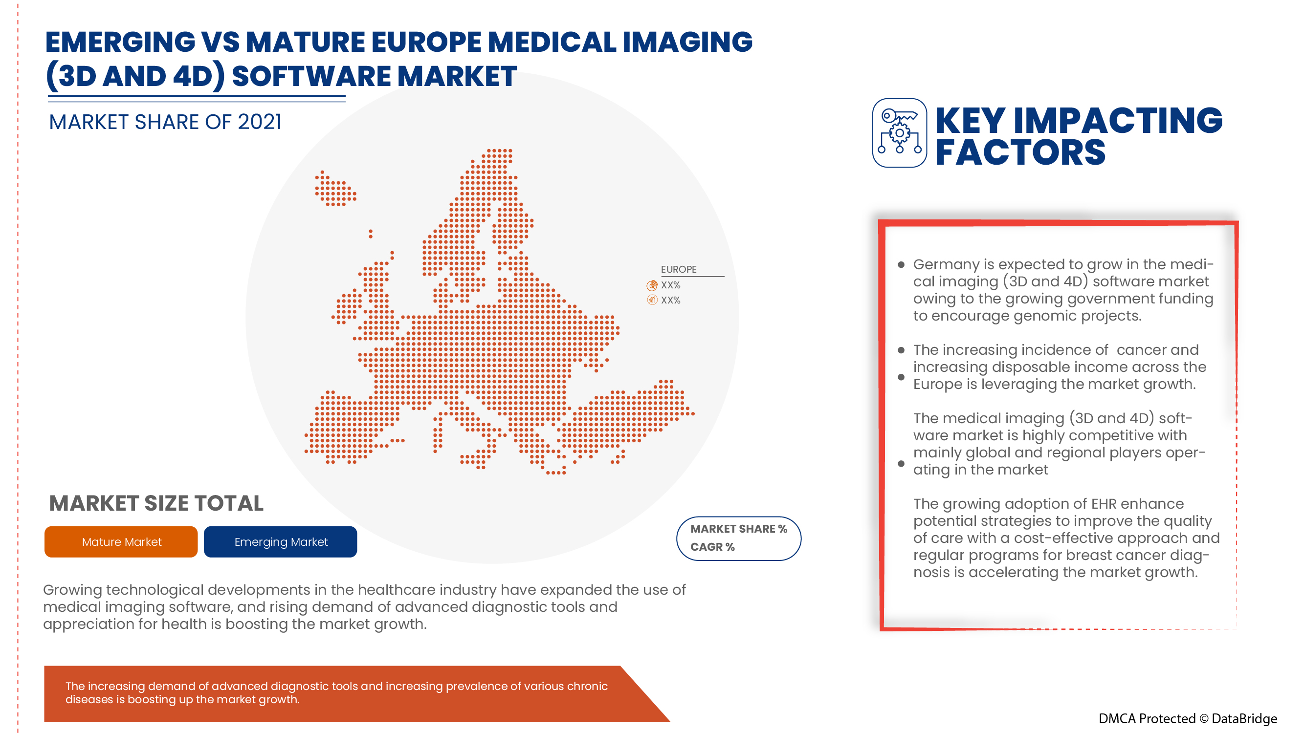 Medical Imaging (3D And 4D) Software Market