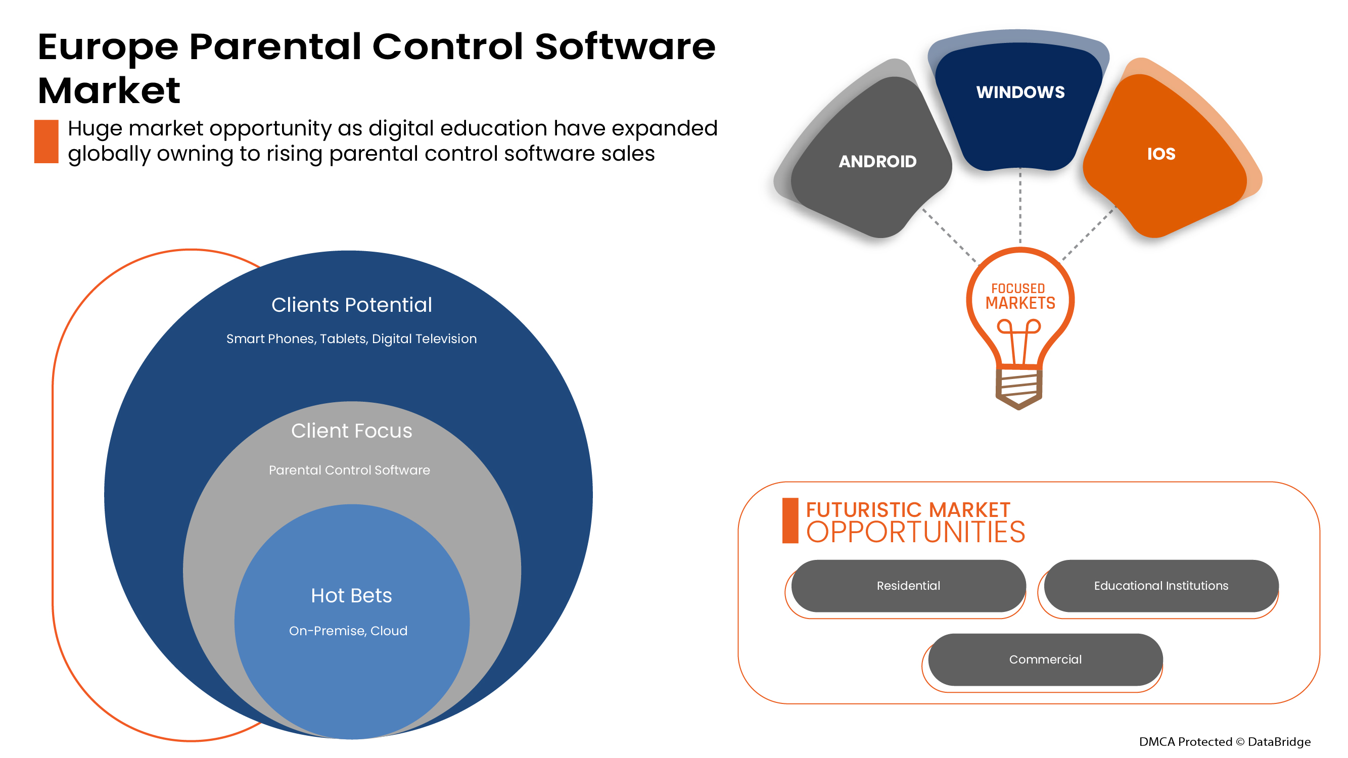 Parental Control Software Market