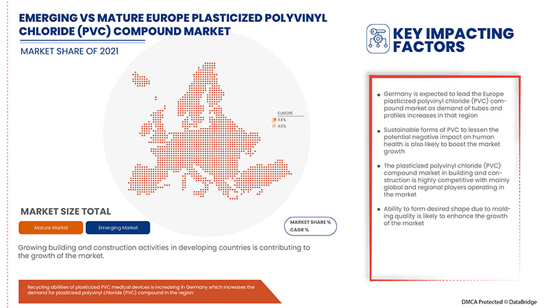 Plasticized Polyvinyl Chloride (PVC) Compound Market