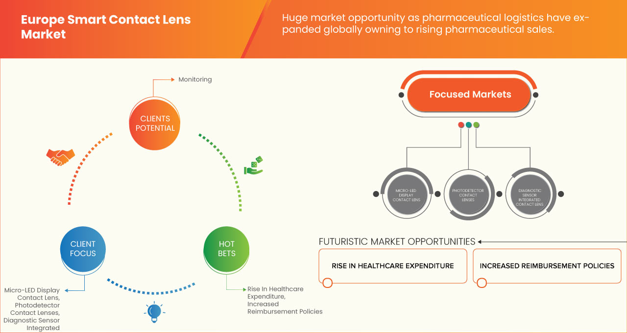 Smart Contact Lens Market