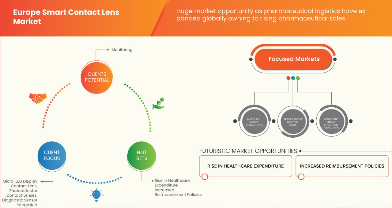 Smart Contact Lens Market