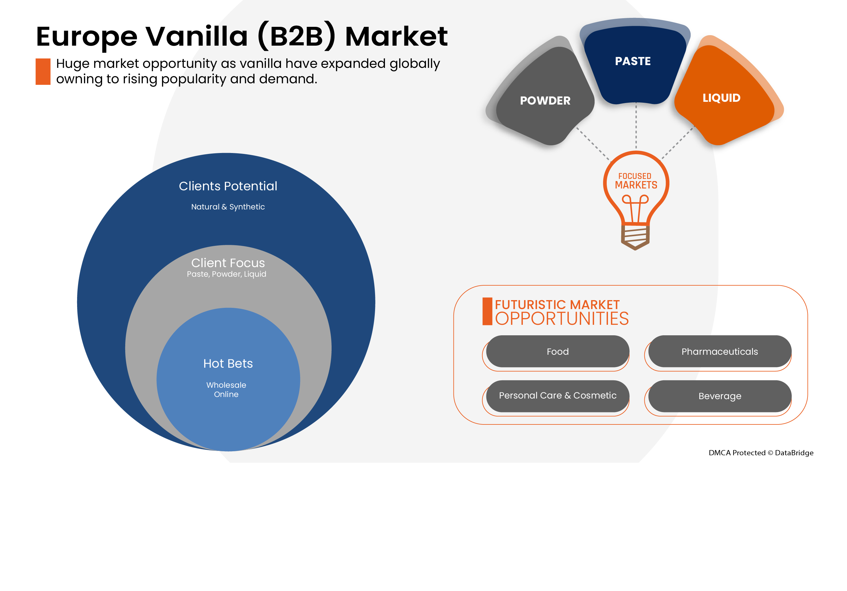 Marché de la vanille (B2B)