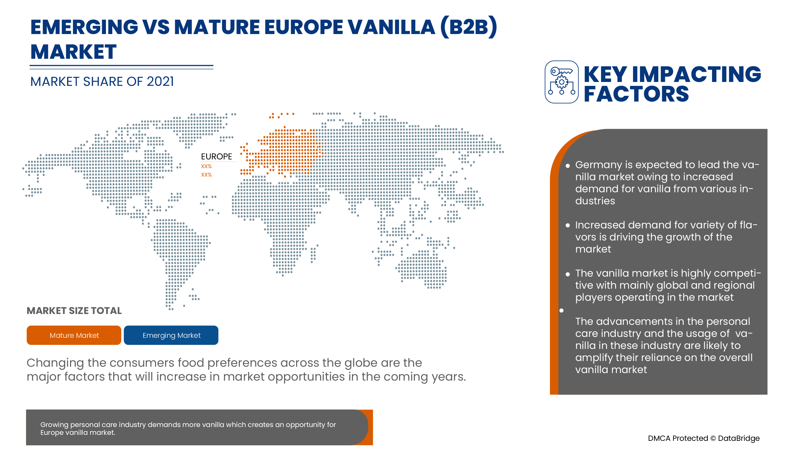 Vanilla (B2B) Market
