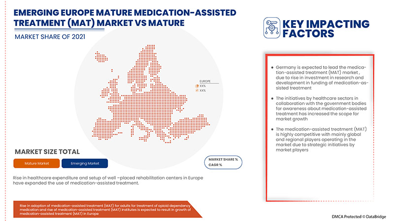 Medication-Assisted Treatment (MAT) Market