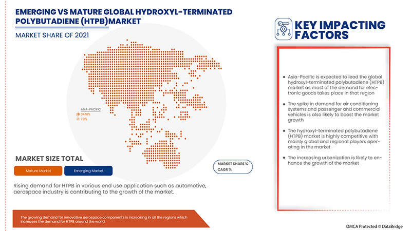 ヒドロキシル末端ポリブタジエン(HTPB)市場