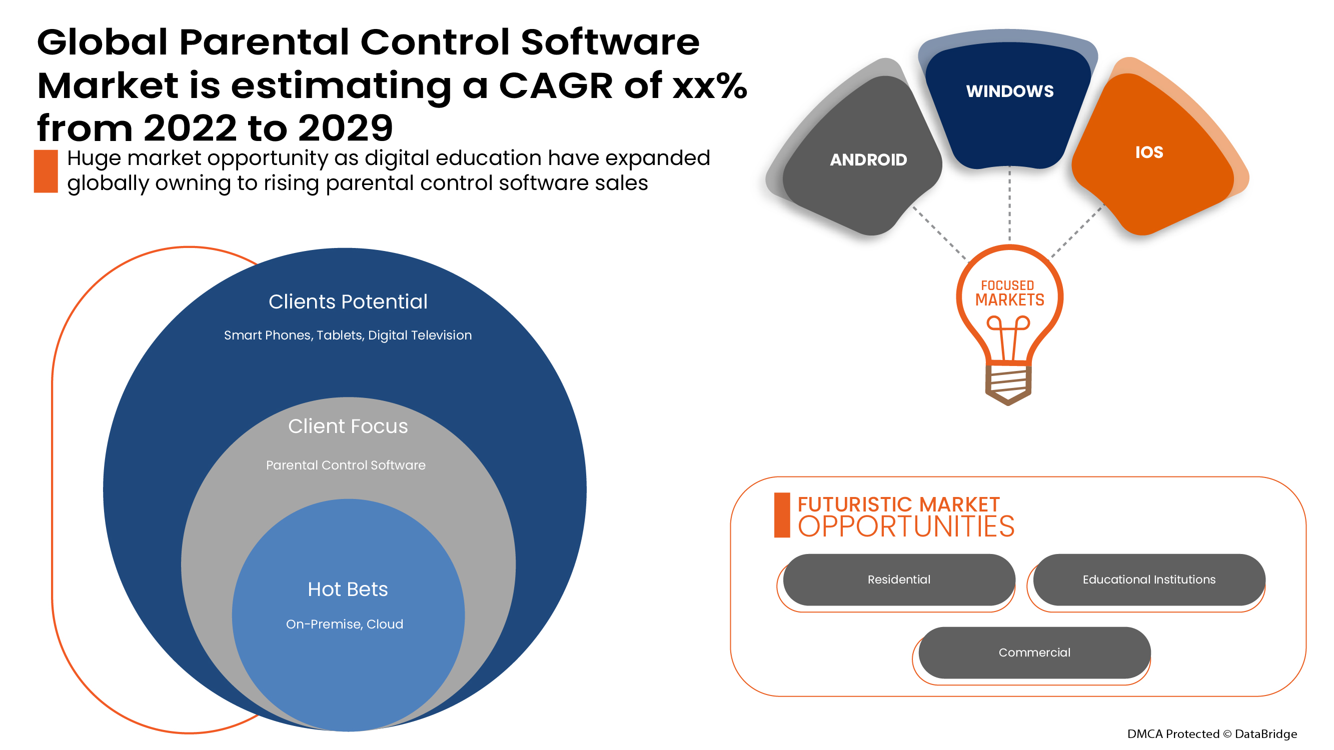 Mercado de software de control parental