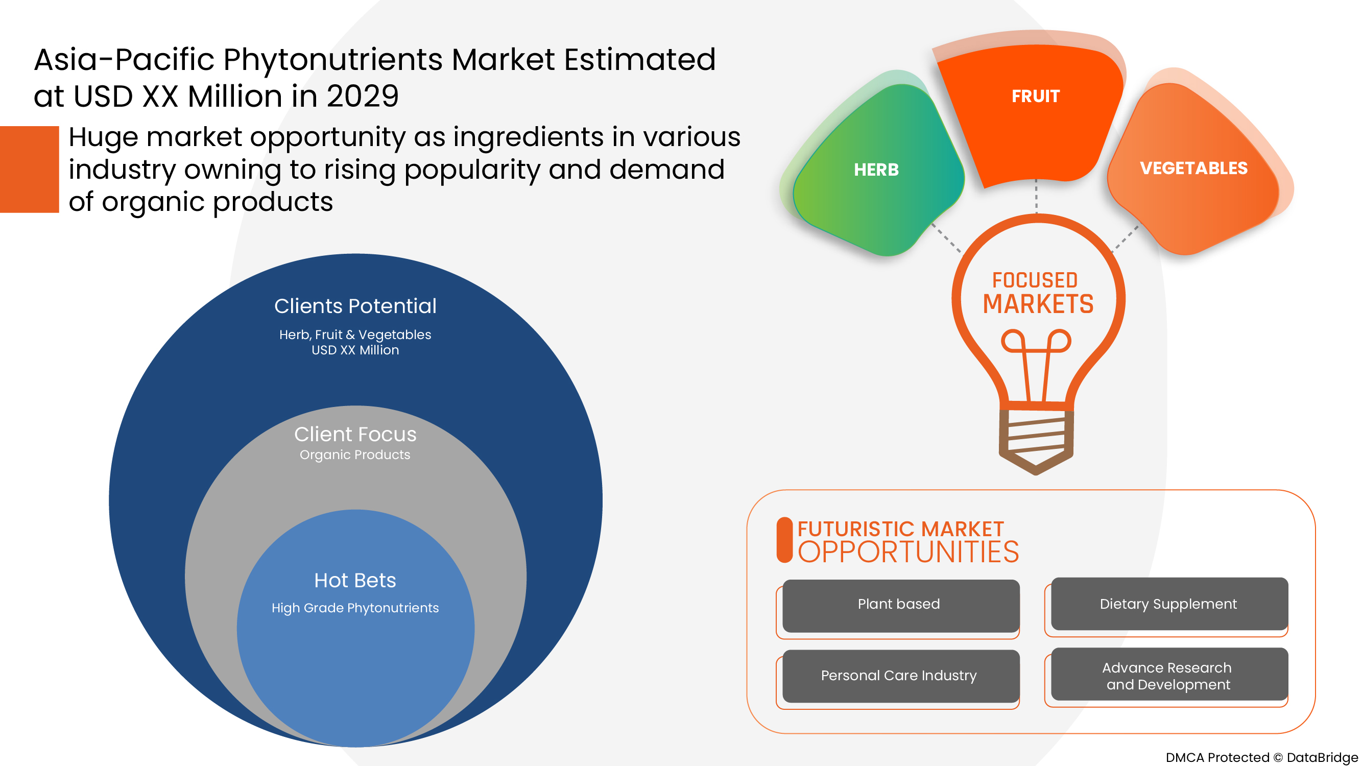 Phytonutrients Market