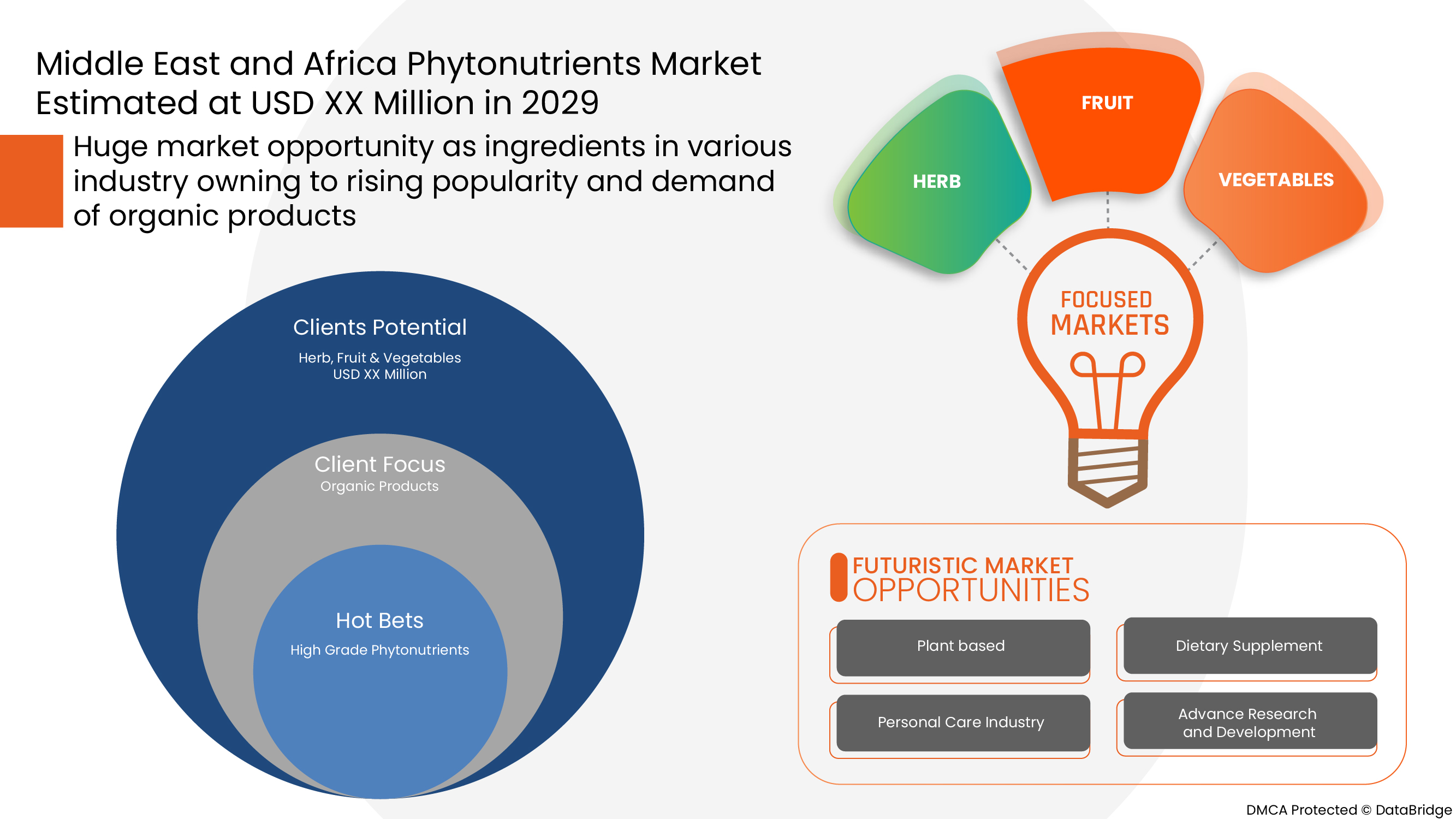 Phytonutrients Market