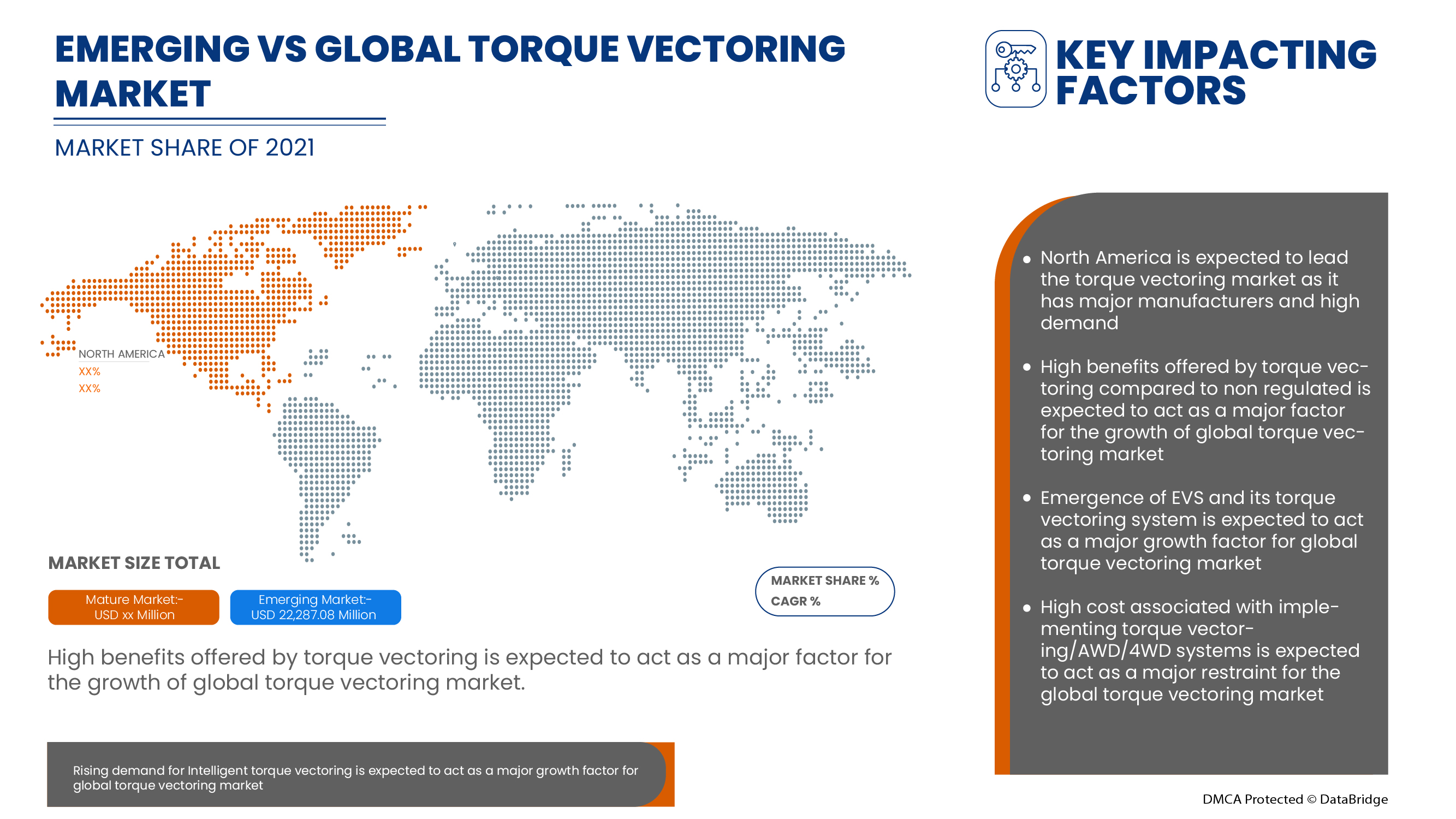 Mercado de vectorización de par