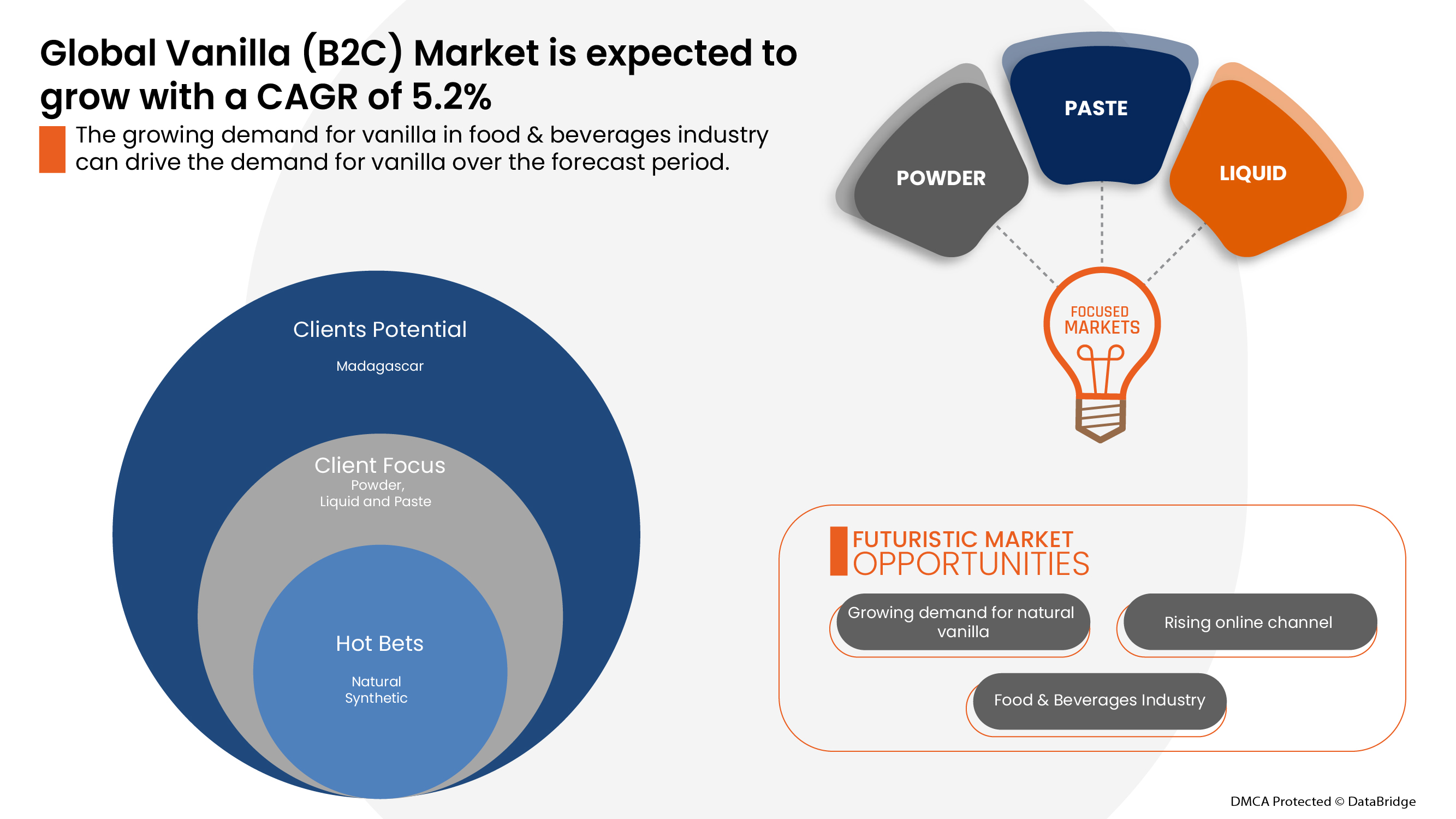 Vanilla (B2C) Market