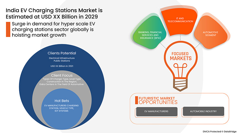 India EV Charging Stations Market