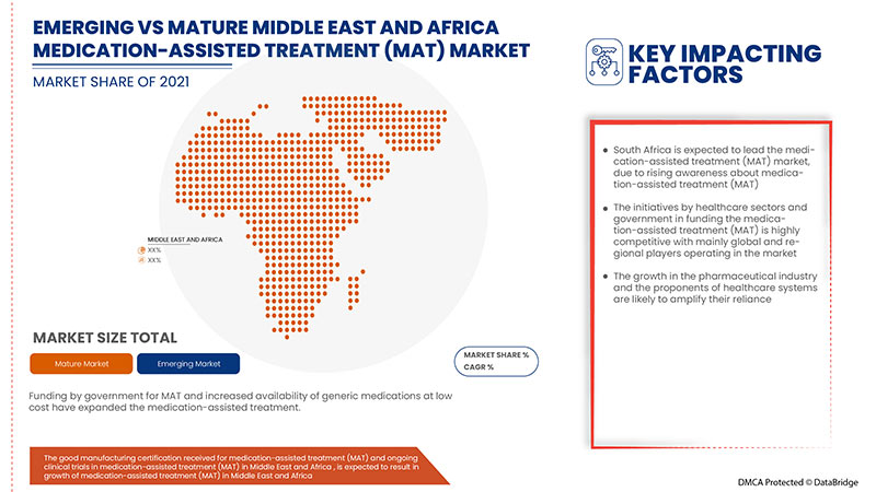 Medication-Assisted Treatment (MAT) Market