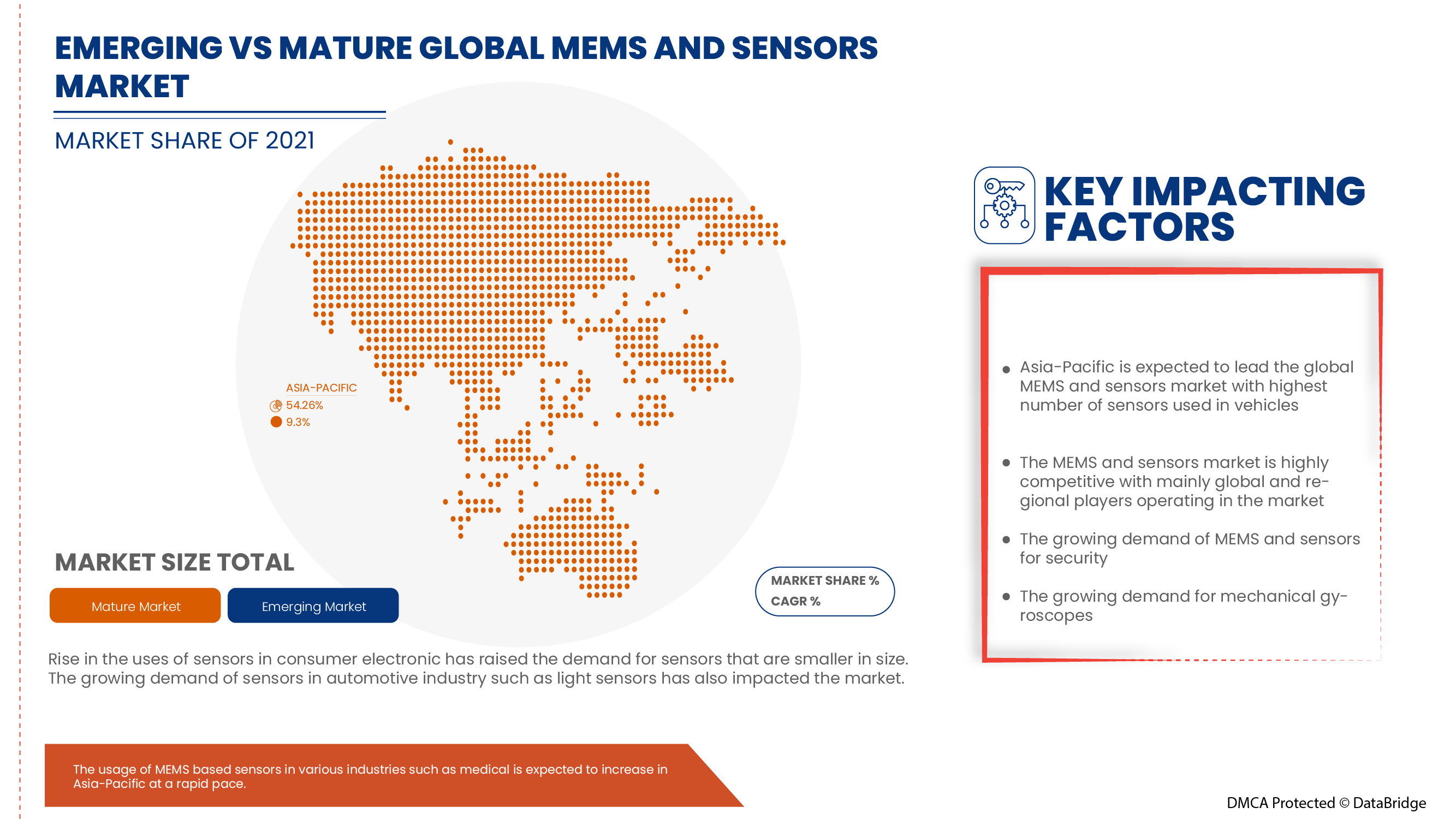 EMSおよびセンサー市場