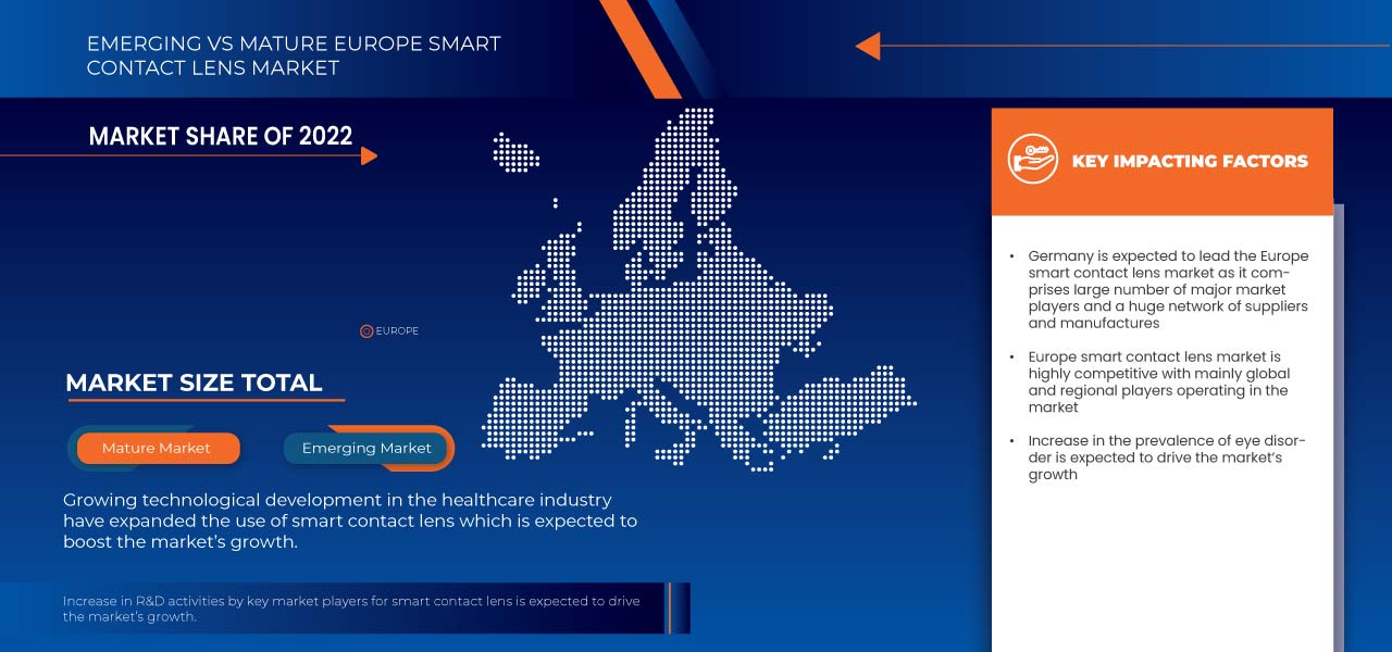 Smart Contact Lens Market