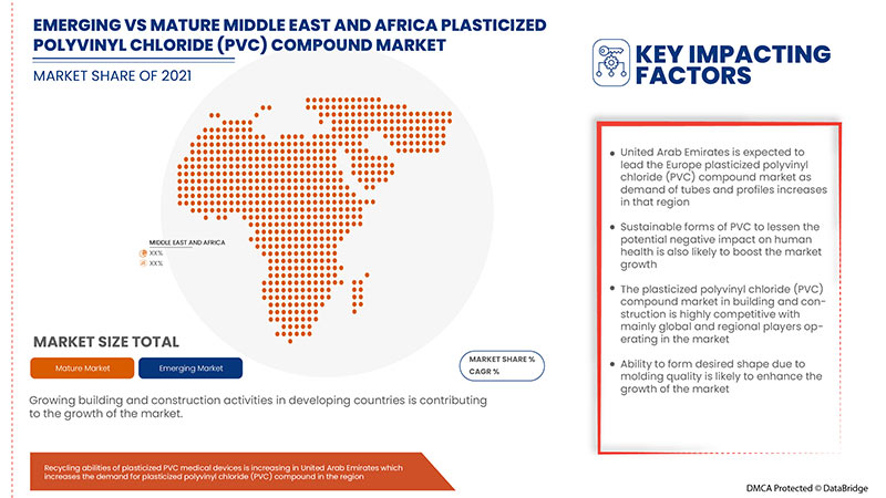 Plasticized Polyvinyl Chloride (PVC) Compound Market