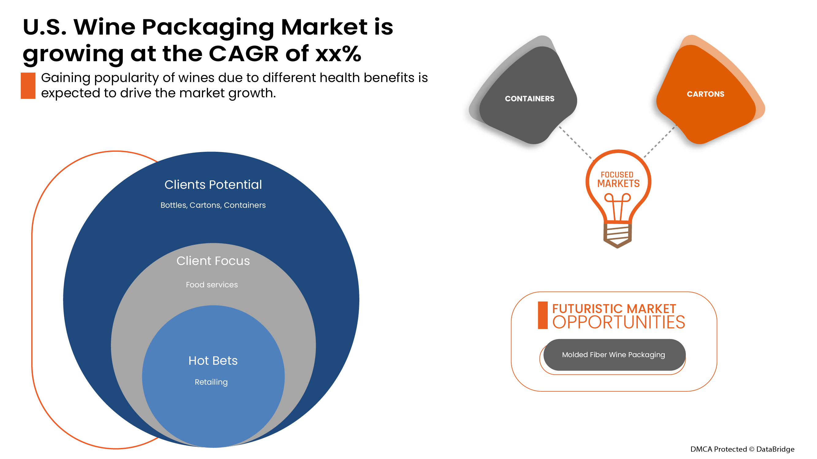美国葡萄酒包装市场