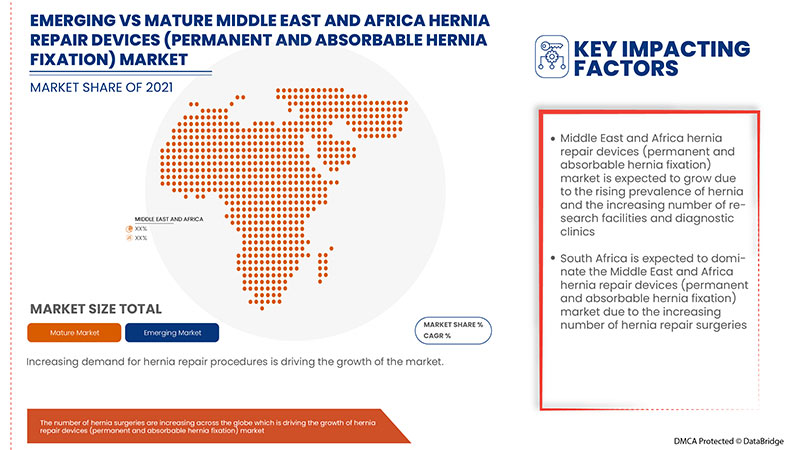 Markt für Hernienreparaturgeräte (permanente und resorbierbare Hernienfixierung)