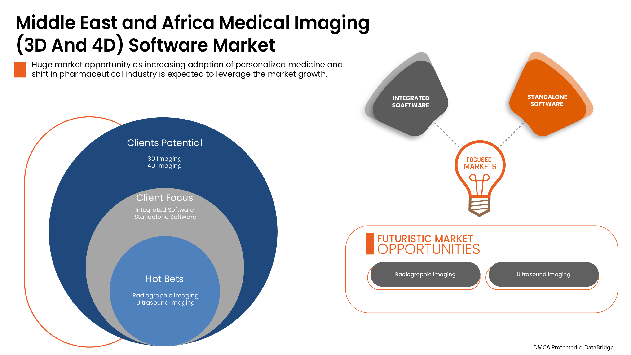 Medical Imaging (3D And 4D) Software Market
