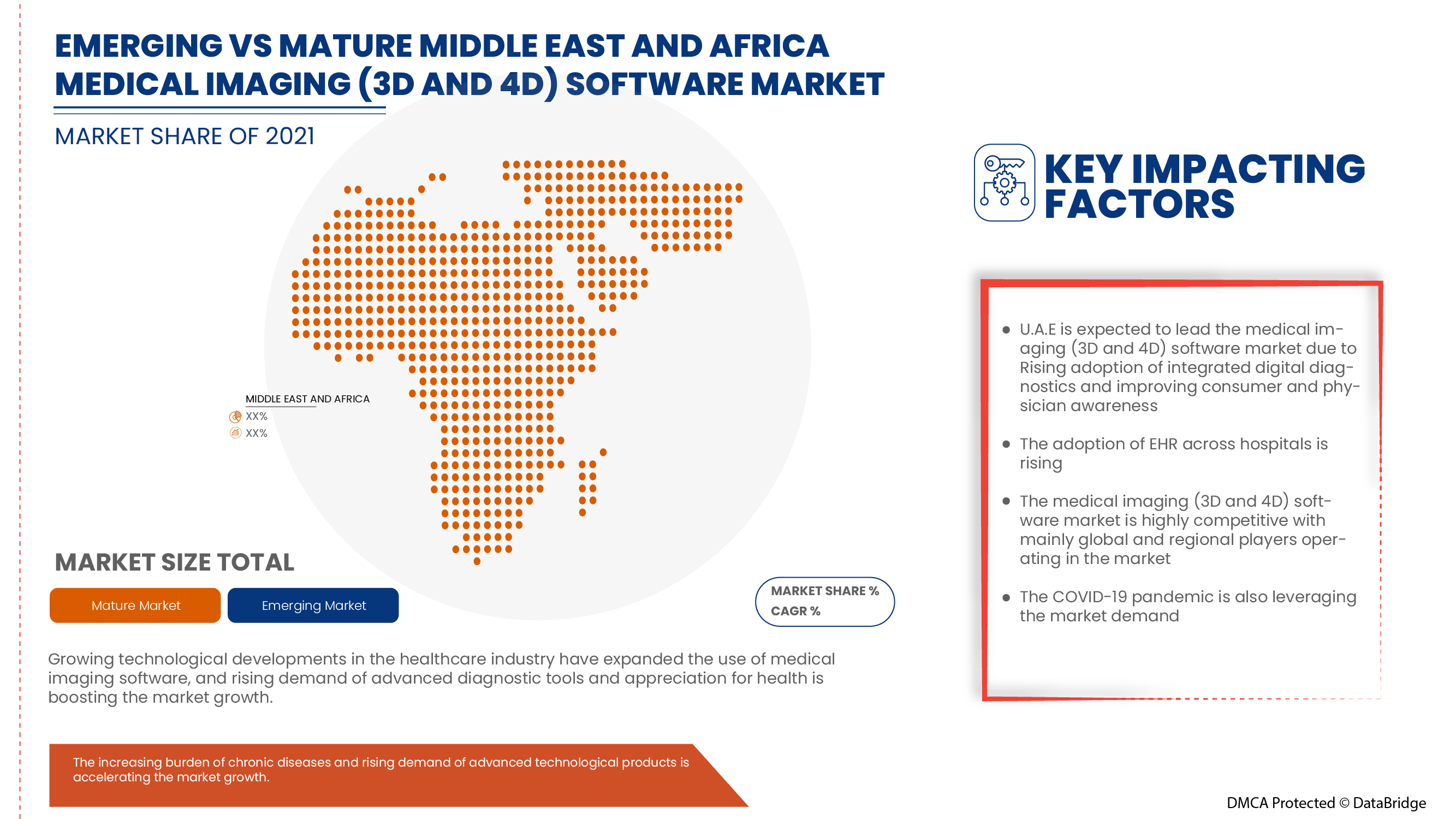 Medical Imaging (3D And 4D) Software Market