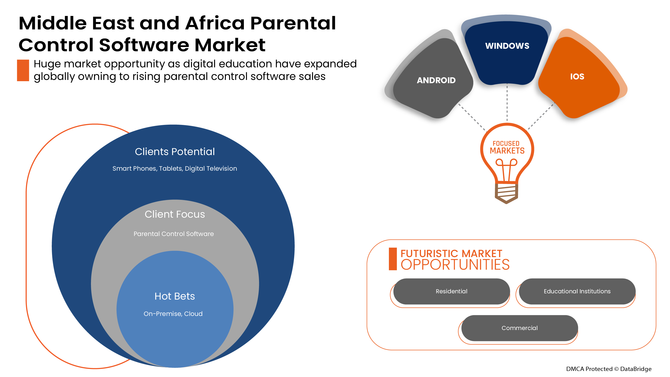 Parental Control Software Market