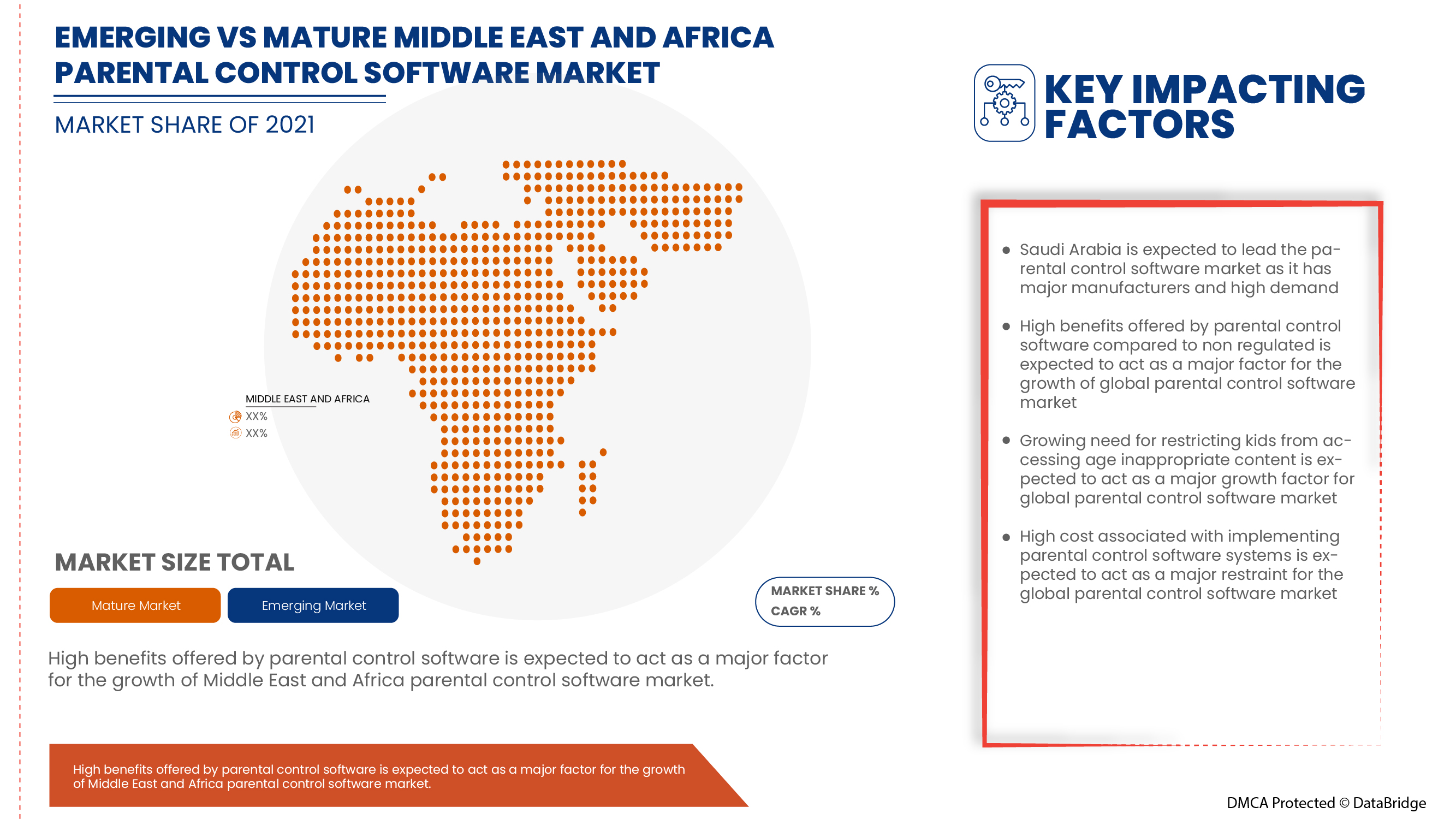 Parental Control Software Market