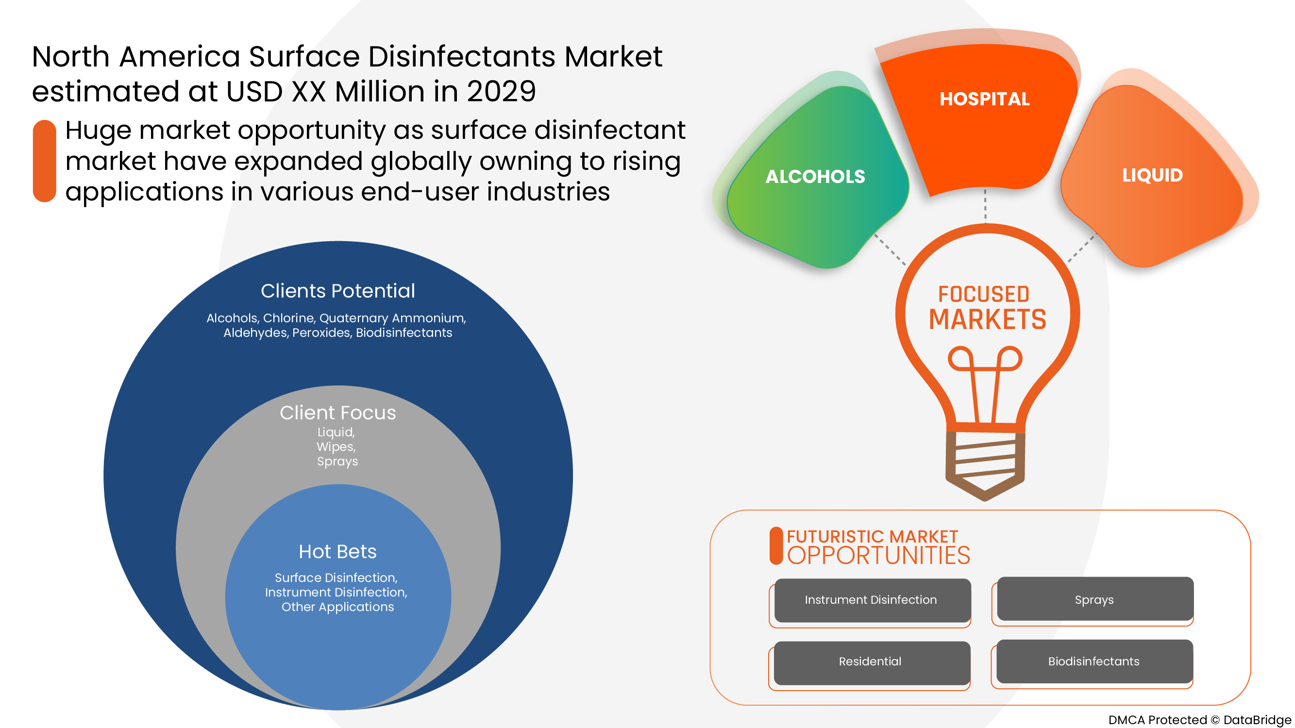 North America Age-Related Macular Degeneration (AMD) Disease Market