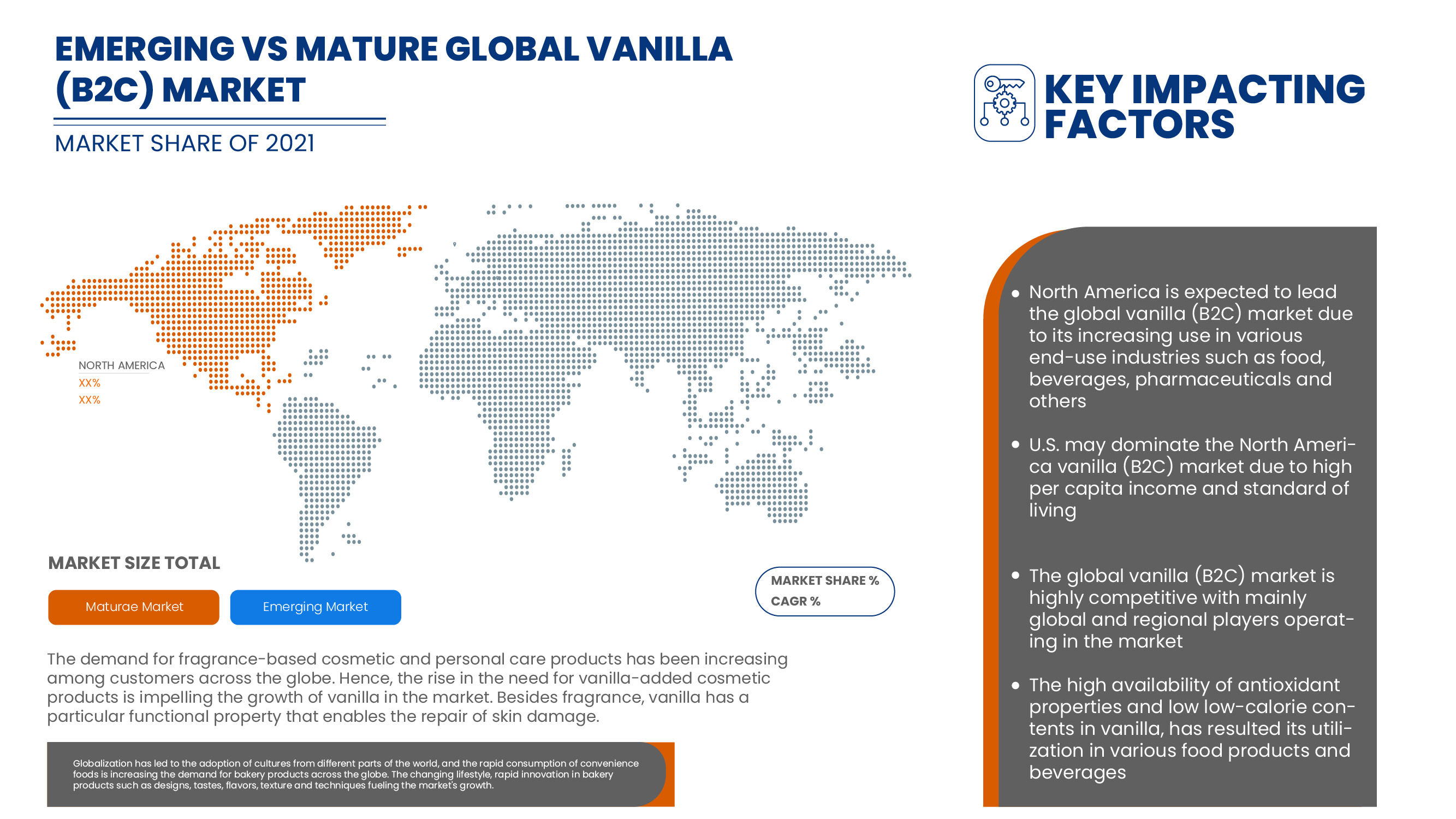 Vanilla (B2C) Market