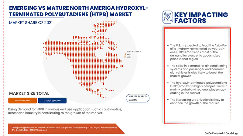 Hydroxyl-Terminated Polybutadiene (HTPB) Market