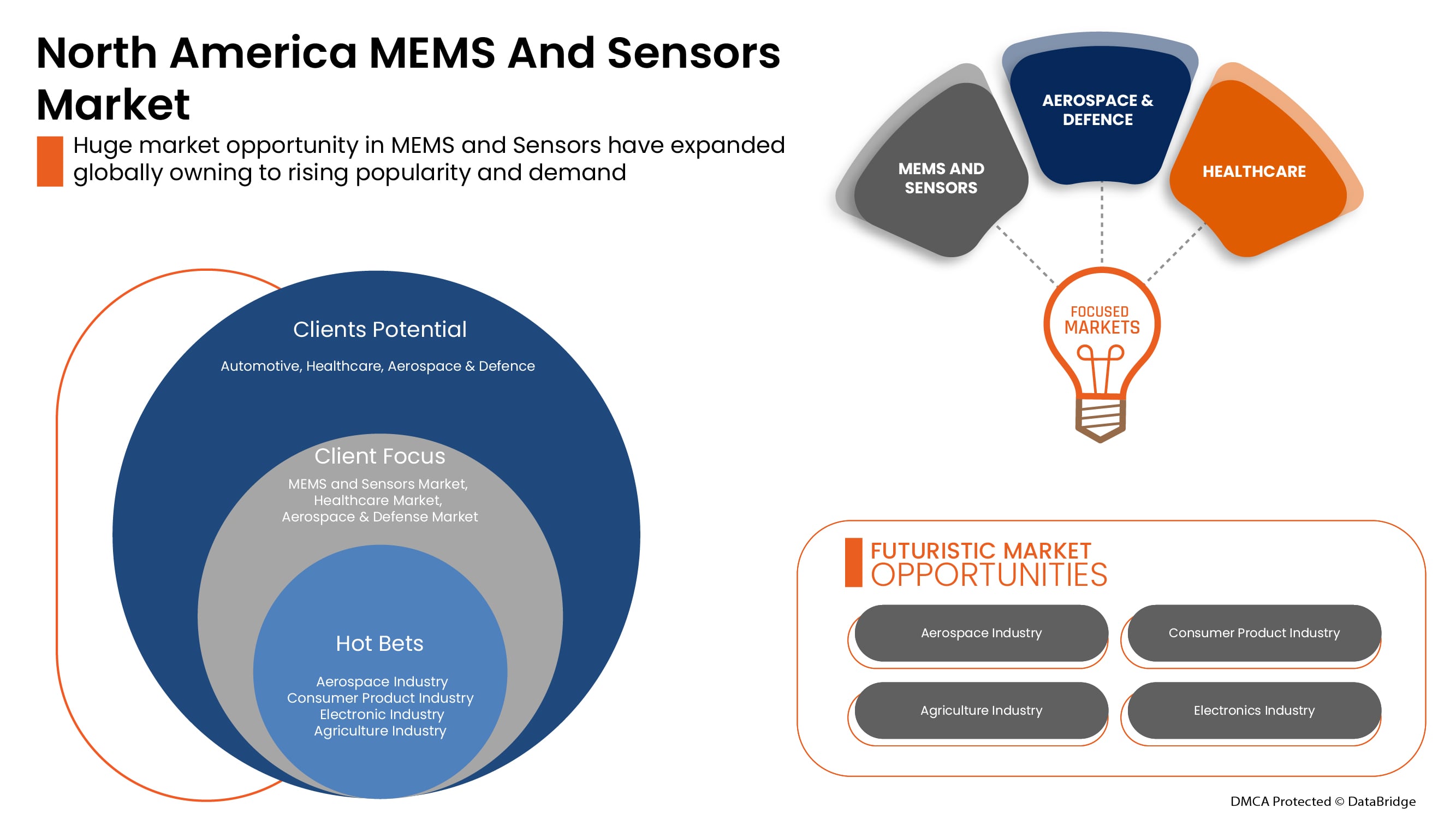 MEMS 和传感器市场